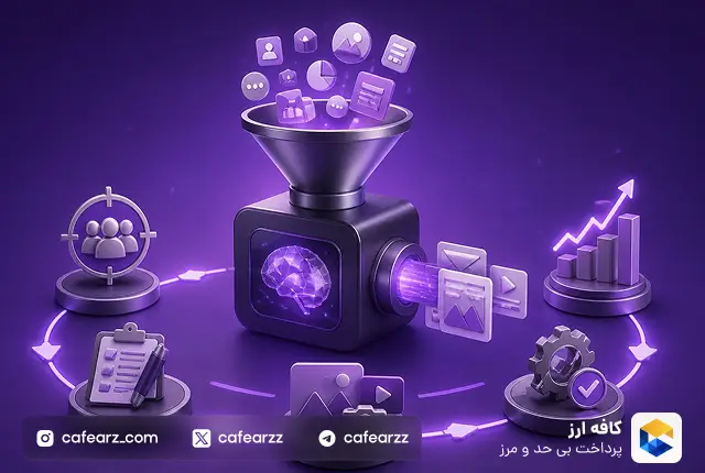 هوش مصنوعی کسب و کار و مارکتینگ
