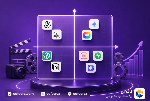 هوش مصنوعی کسب و کار و مارکتینگ؛ ۱۰ ابزار برتر ۲۰۲۶