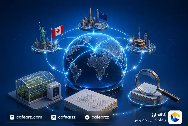 ثبت اختراع بین المللی pct