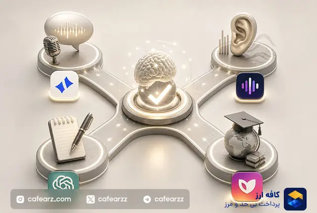 بهترین هوش مصنوعی برای تقویت زبان انگلیسی