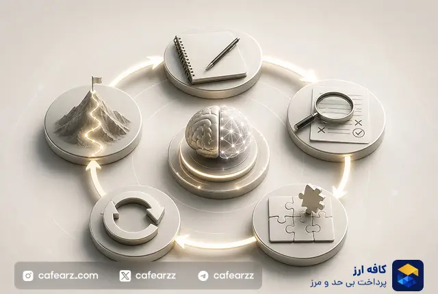 یادگیری زبان انگلیسی با هوش مصنوعی