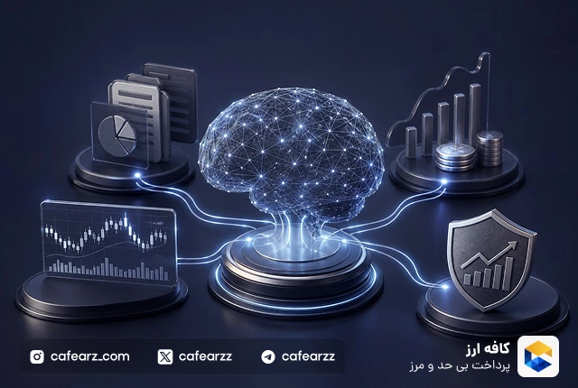 هوش مصنوعی ترید و سرمایه گذاری | بهترین هوش مصنوعی برای ترید در ۲۰۲۶