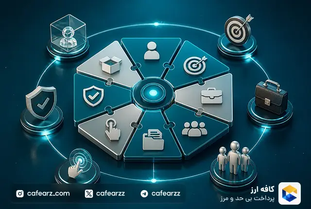 فرمول بهترین پرامپت های ChatGPT برای تولید محتوا