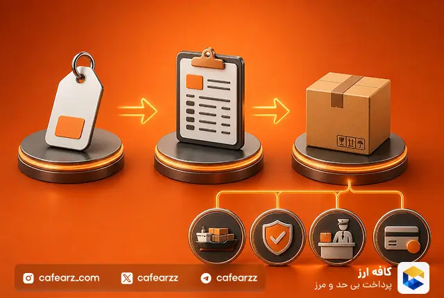 آموزش خرید از سایت علی بابا