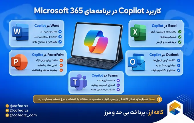 هوش مصنوعی Copilot چیست