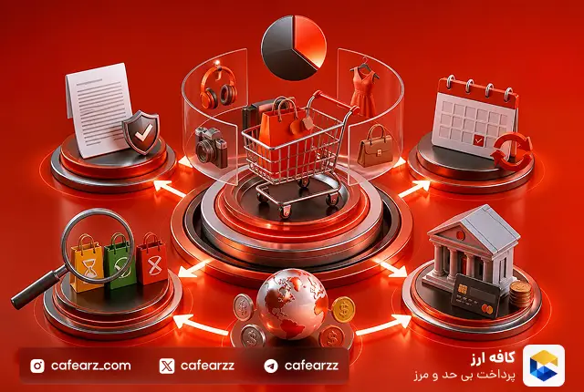 افیلیت مارکتینگ علی اکسپرس