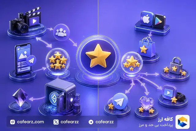 درآمد Telegram Stars