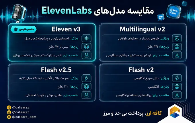 هوش مصنوعی ElevenLabs