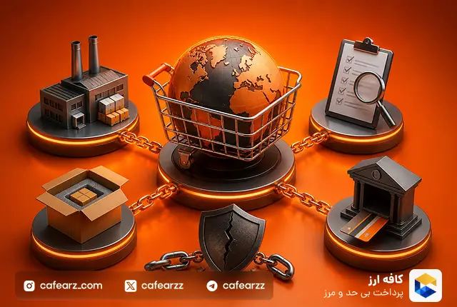 جلوگیری از کلاهبرداری در علی بابا
