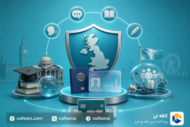ویزای کاری انگلیس