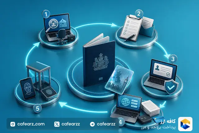 ویزای اسکیل ورکر انگلیس