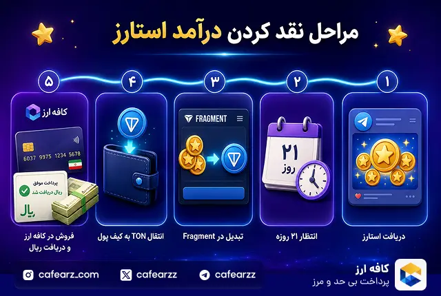 آموزش stars telegram